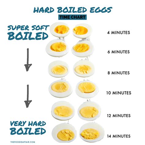 how to make hard boiled eggs gas stove